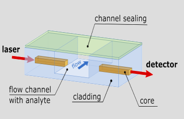 Optofluidic Systems on Printed Circuit Boards