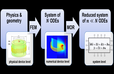 Model Order Reduction