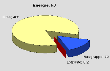 Projekt Thermoflux