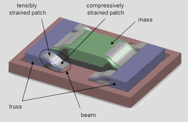 Vibration Energy Harvester